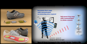 Esquema de funcionamiento de InStep NanoPower Esquema de funcionamiento de InStep NanoPower
