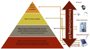 Pirámide de Consulting 3.0