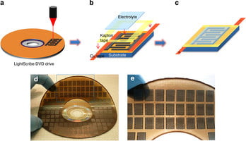 Las nuevas baterías flexibles creadas con hojas de grafeno. Foto: Nature Las nuevas baterías flexibles creadas con hojas de grafeno. Foto: Nature