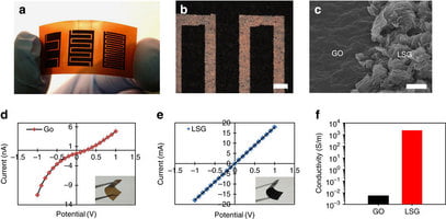 Las nuevas baterías flexibles creadas con hojas de grafeno. Foto: Nature Las nuevas baterías flexibles creadas con hojas de grafeno. Foto: Nature