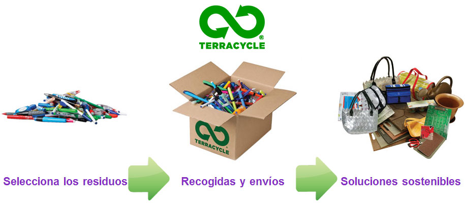 Resultado de imagen de terracycle