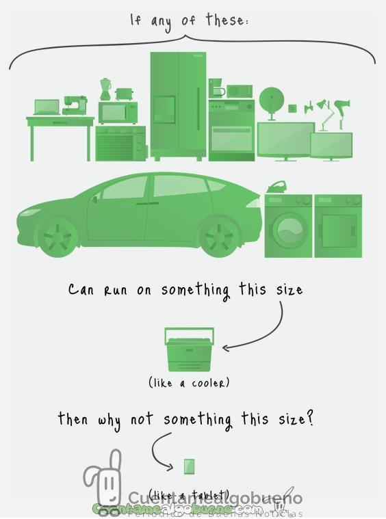 Un inversor para paneles solares de la UPM, premiado por Google Competirá con otros nueve proyectos en la gran final, que se celebrará en octubre.