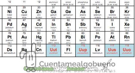 Cuatro nuevos elementos químicos en la tabla periódica