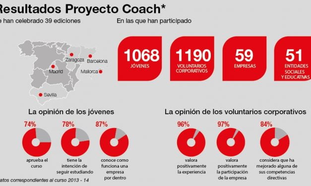 Proyecto «Coach» de voluntariado corporativo