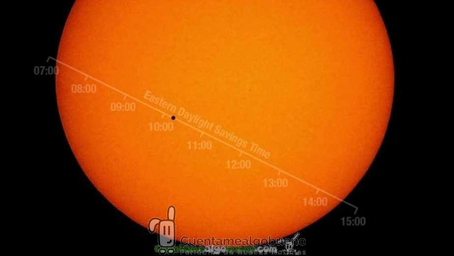 Mercurio entre la Tierra y el Sol