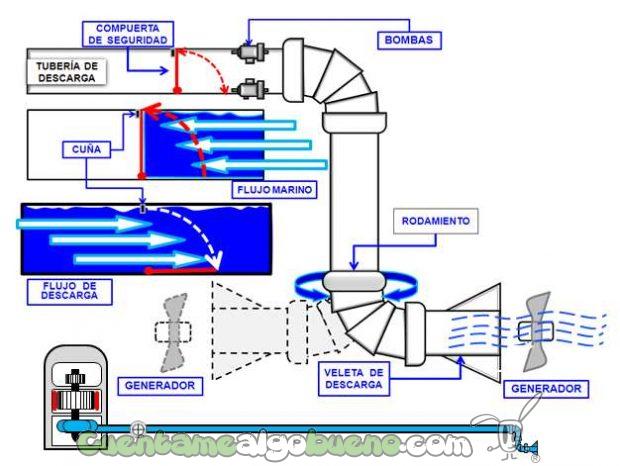 20160922-2-proyecto-hidroelectrica-desalinizadora-luis-nunez-peru-02
