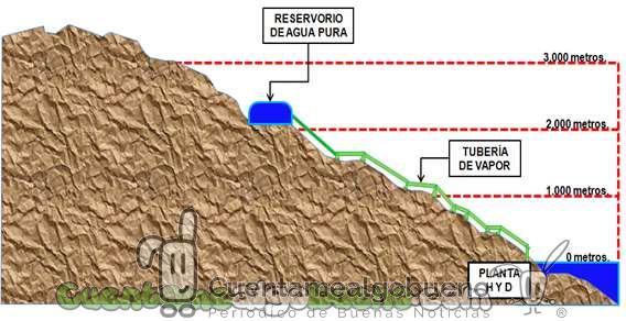 20160922-2-proyecto-hidroelectrica-desalinizadora-luis-nunez-peru-03