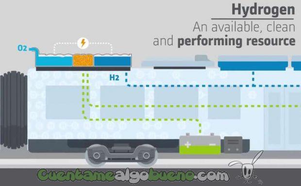 20161107-2-coradia-ilint-tren-impulsado-hidrogeno-01