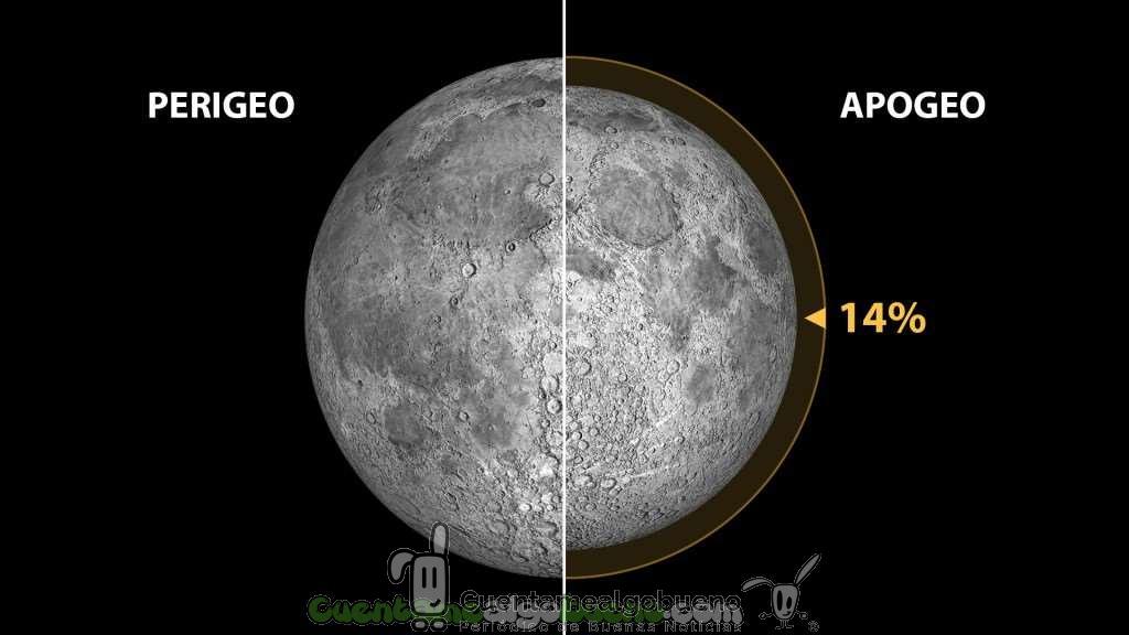 Prepárate para ver mañana la Superluna