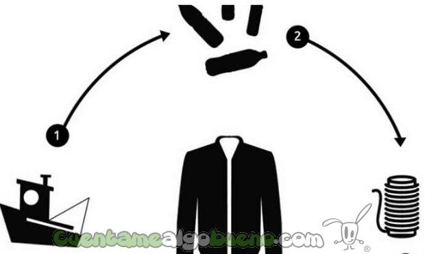 20161117-3-2-upcycling-the-oceans