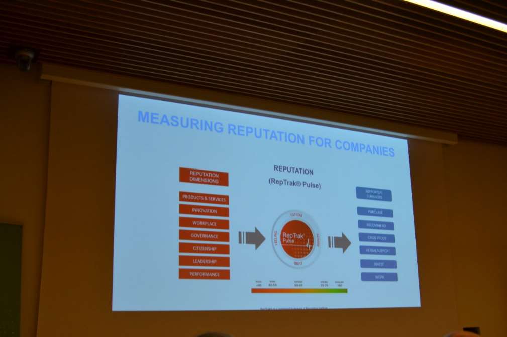 Diagrama que muestra el flujo de creación de la reputación, por Cees Van Riel