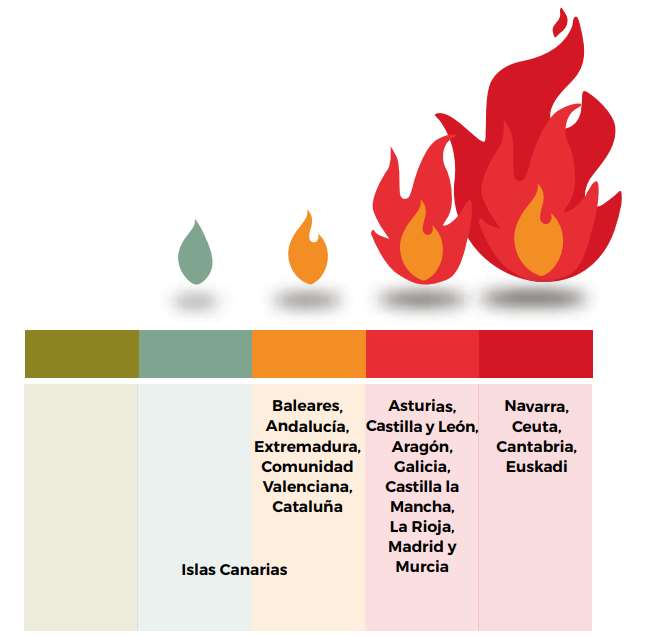 Situación de la planificación de incendios por comunidades autónomas. Fuente: Greenpeace