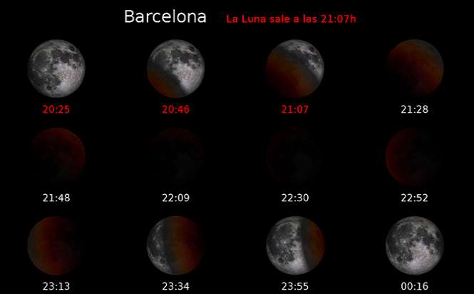 Horario de observación del eclipse total de luna en Barcelona