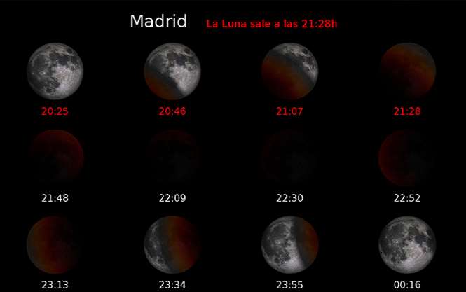 Horario de observación del eclipse total de luna en Madrid