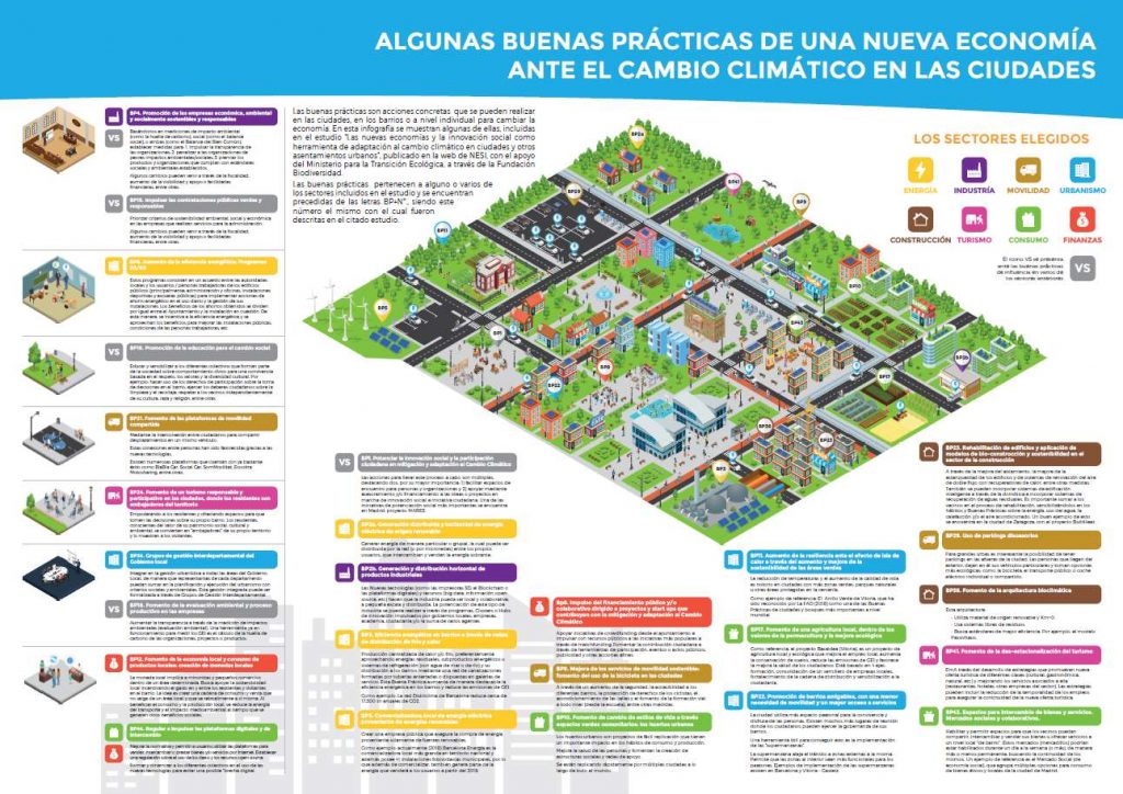 Infografía con algunas de las buenas prácticas (pulsa en ella para verla a pantalla completa)