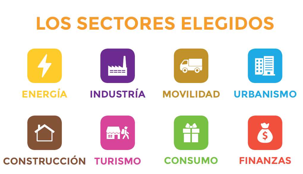 Sectores clave del estudio