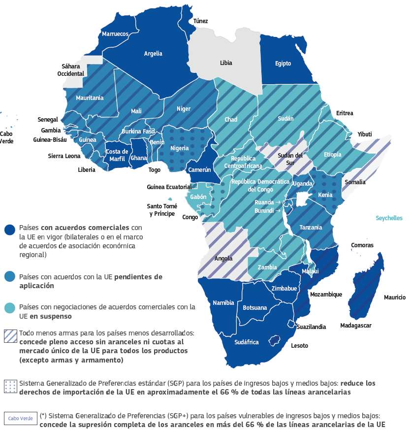 Acuerdos comerciales, mecanismos y regímenes existentes entre África y la UE