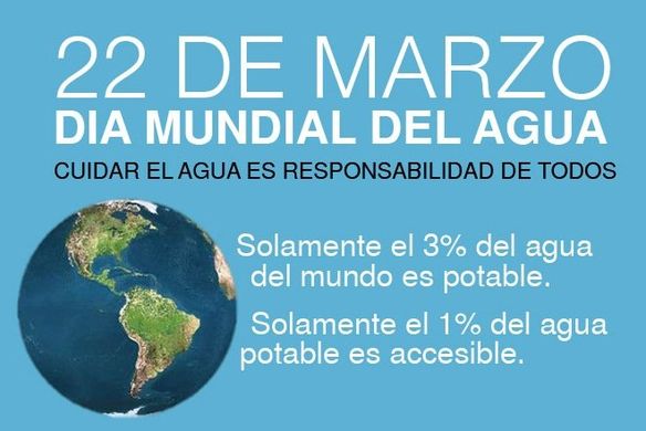 dia mundial del agua, 22 de marzo