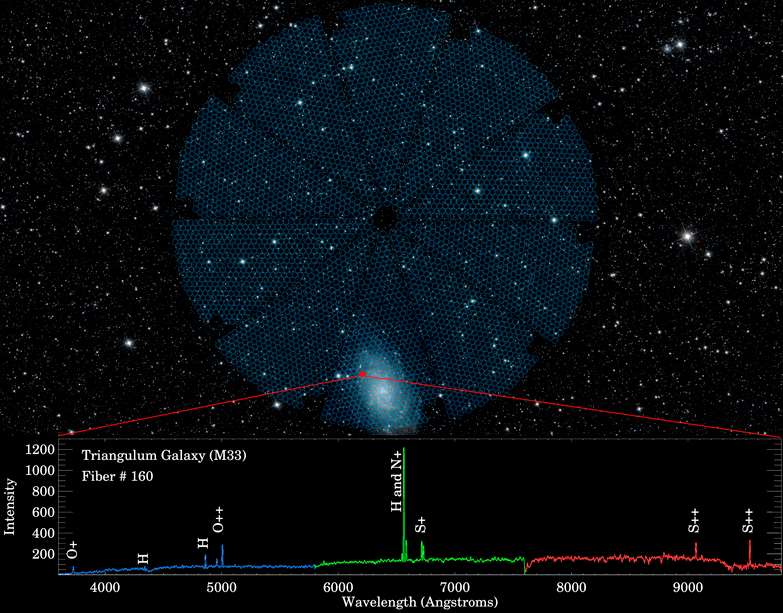 Como si fuera una poderosa máquina del tiempo, DESI indagará en la infancia del universo y su evolución temprana –hace unos once mil millones de años– para crear el mapa tridimensional más detallado del universo hasta la fecha