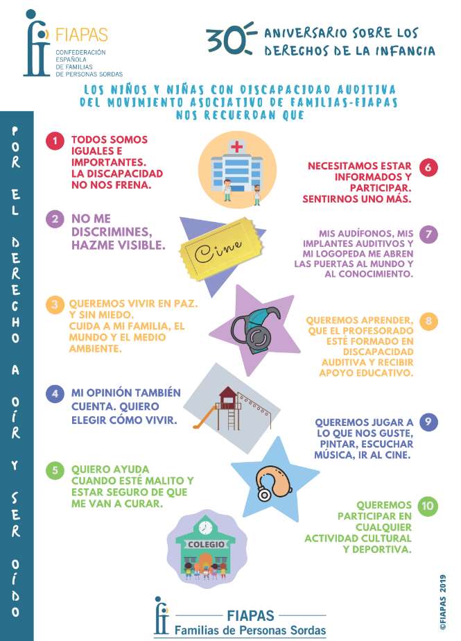 En el Día de los Derechos del Niño los niños con sordera reivindican inclusión y participación