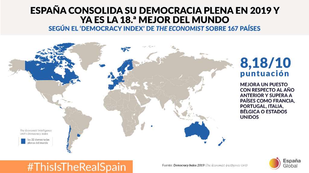 España es la 18ª mejor democracia plena del mundo