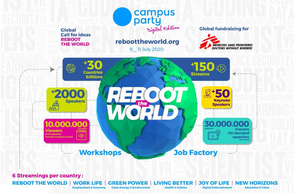 Reboot the World: el primer festival tecnológico global