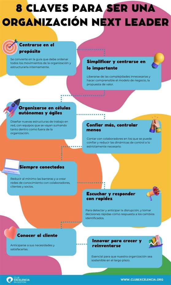 8 Claves para ser una Organización NEXT LEADER