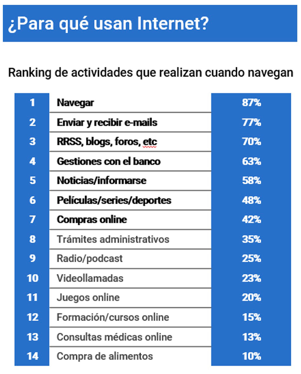 Banca online y trámites administrativos