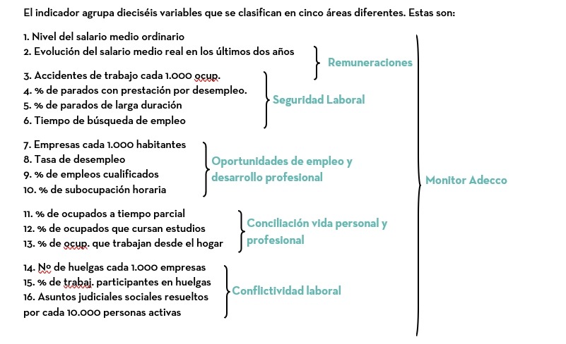 Monitor Adecco de Oportunidades y Satisfacción en el Empleo